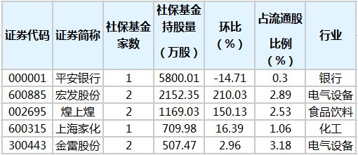 社?；鹬貍}(cāng)股排行榜.png