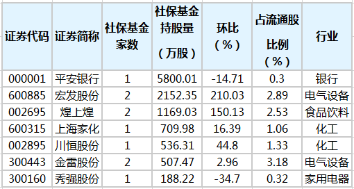 社?；鹬貍}股排行榜.png