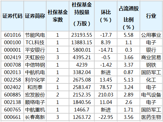 社?；鹬貍}股排行榜.png