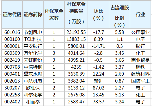 社?；鹬貍}(cāng)股排行榜.png