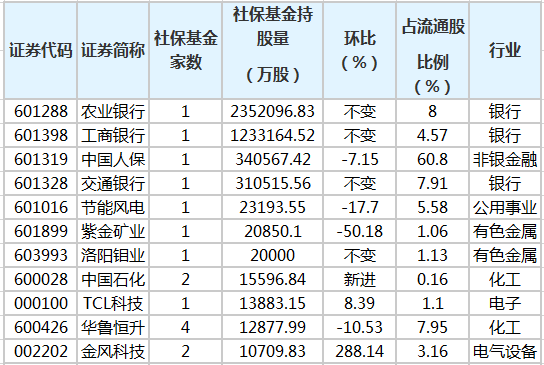 社?；鹬貍}股排行榜.png